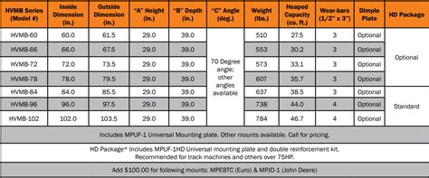 1 yard bucket skid steer|skid steer bucket volume chart.